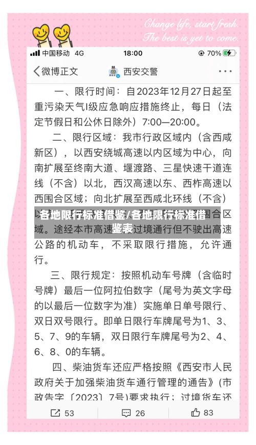 各地限行标准借鉴/各地限行标准借鉴表