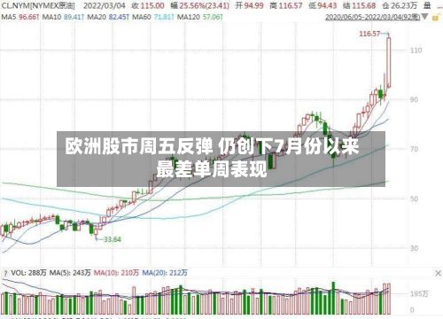 欧洲股市周五反弹 仍创下7月份以来最差单周表现