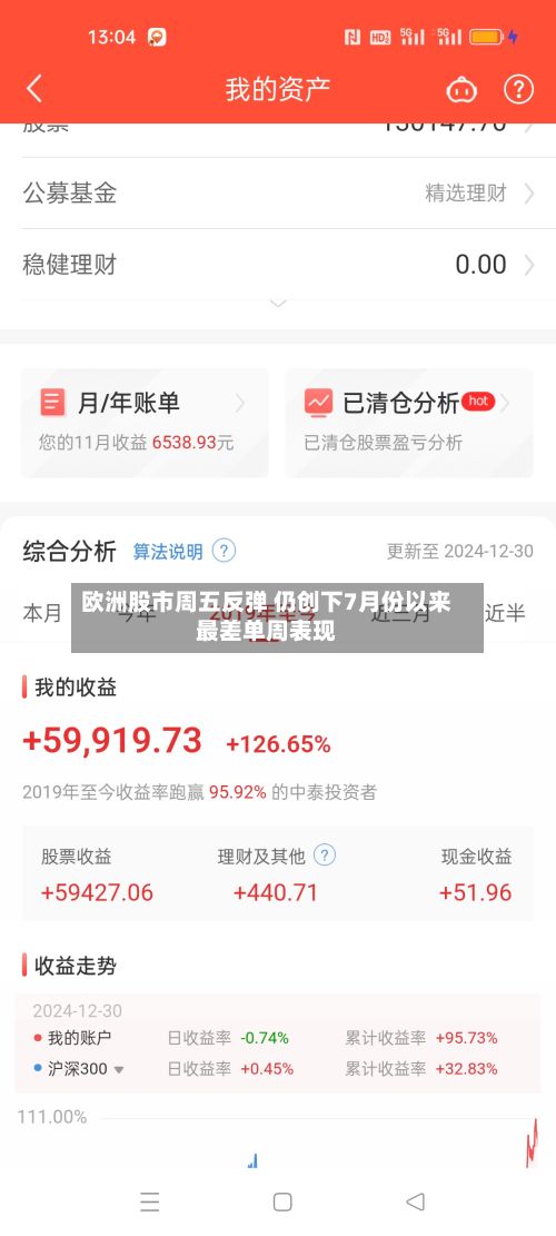 欧洲股市周五反弹 仍创下7月份以来最差单周表现-第3张图片