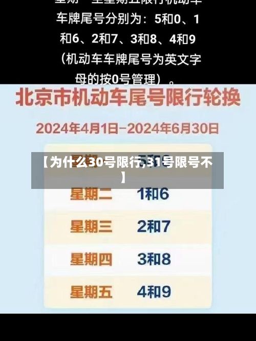 【为什么30号限行,31号限号不】-第2张图片