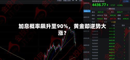 加息概率飙升至90%，黄金却逆势大涨？