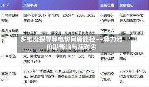 多维度探寻算电协同新路径——算力涨价潮影响与应对④-第3张图片
