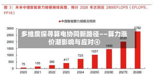 多维度探寻算电协同新路径——算力涨价潮影响与应对④-第2张图片