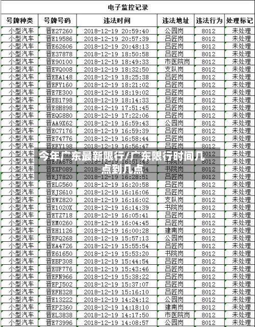 今年广东最新限行/广东限行时间几点到几点-第2张图片
