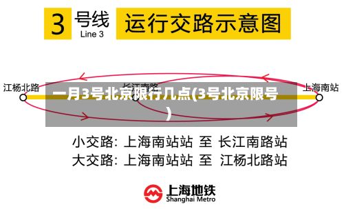 一月3号北京限行几点(3号北京限号)
