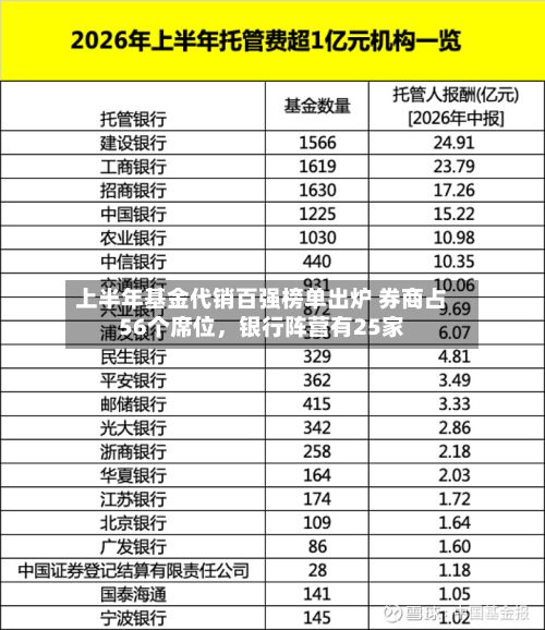 上半年基金代销百强榜单出炉 券商占56个席位，银行阵营有25家