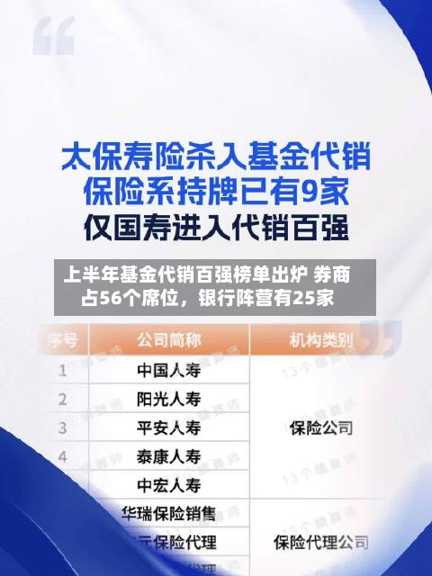 上半年基金代销百强榜单出炉 券商占56个席位	，银行阵营有25家-第3张图片
