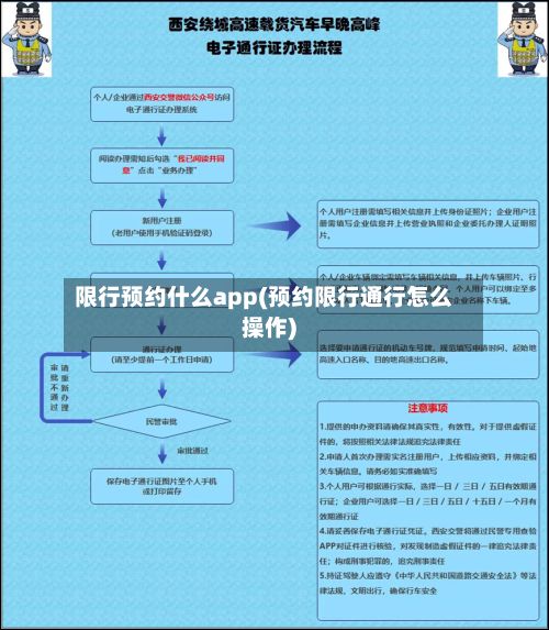 限行预约什么app(预约限行通行怎么操作)