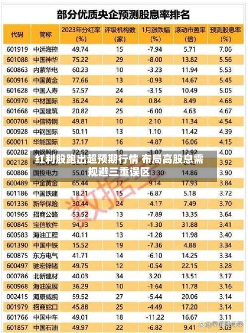 红利股跑出超预期行情 布局高股息需规避三重误区-第2张图片