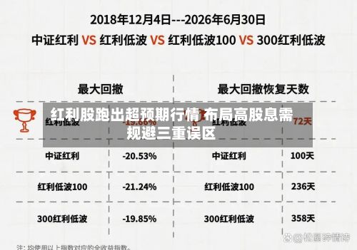 红利股跑出超预期行情 布局高股息需规避三重误区
