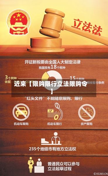 近来【限购限行立法限购令】