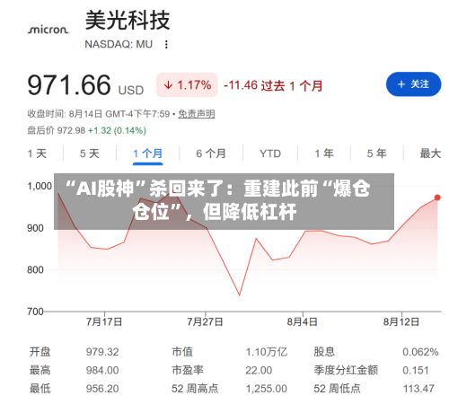 “AI股神”杀回来了：重建此前“爆仓仓位”，但降低杠杆