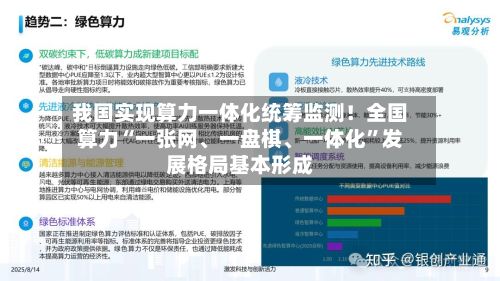 我国实现算力一体化统筹监测！全国算力“一张网、一盘棋	、一体化	”发展格局基本形成-第2张图片