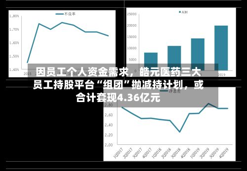 因员工个人资金需求	，皓元医药三大员工持股平台“组团”抛减持计划，或合计套现4.36亿元-第2张图片