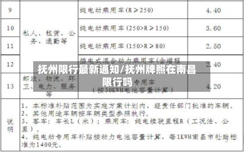 抚州限行最新通知/抚州牌照在南昌限行吗-第2张图片