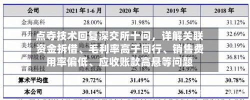 点夺技术回复深交所十问，详解关联资金拆借、毛利率高于同行、销售费用率偏低、应收账款高悬等问题