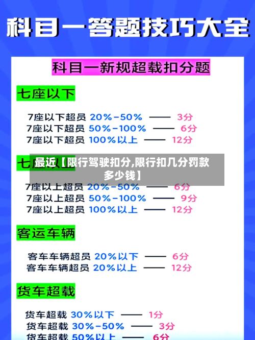 最近【限行驾驶扣分,限行扣几分罚款多少钱】