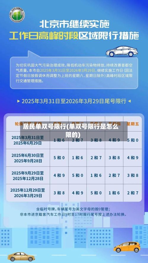 居民单双号限行(单双号限行是怎么限的)