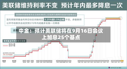 中金：预计美联储将在9月16日会议上加息25个基点