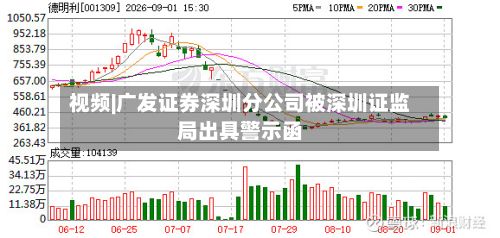 视频|广发证券深圳分公司被深圳证监局出具警示函