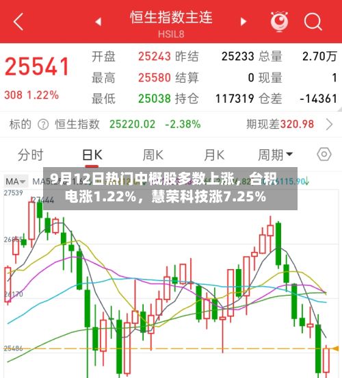 9月12日热门中概股多数上涨，台积电涨1.22%，慧荣科技涨7.25%