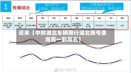 近来【中秋湖北车辆限行湖北限号查询周一到周五】