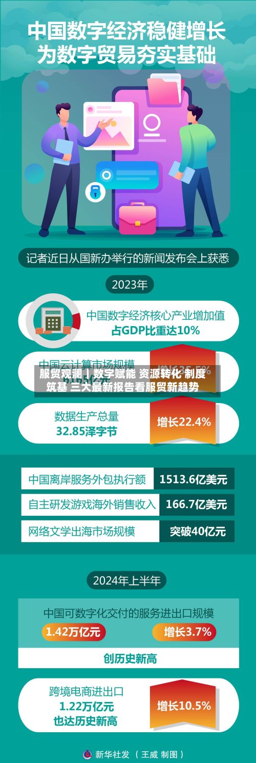 服贸观澜｜数字赋能 资源转化 制度筑基 三大最新报告看服贸新趋势-第3张图片