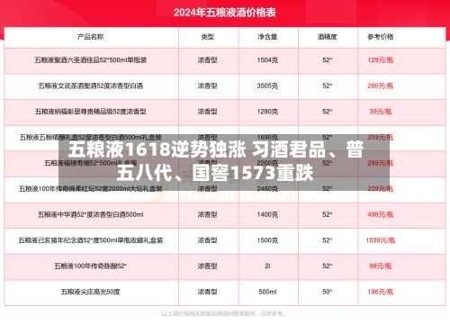 五粮液1618逆势独涨 习酒君品、普五八代、国窖1573重跌-第2张图片