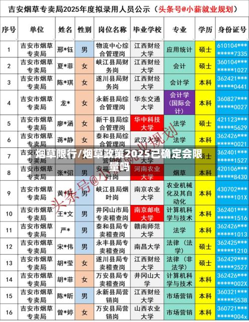 烟草限行/烟草政策2025已确定会限量吗-第2张图片