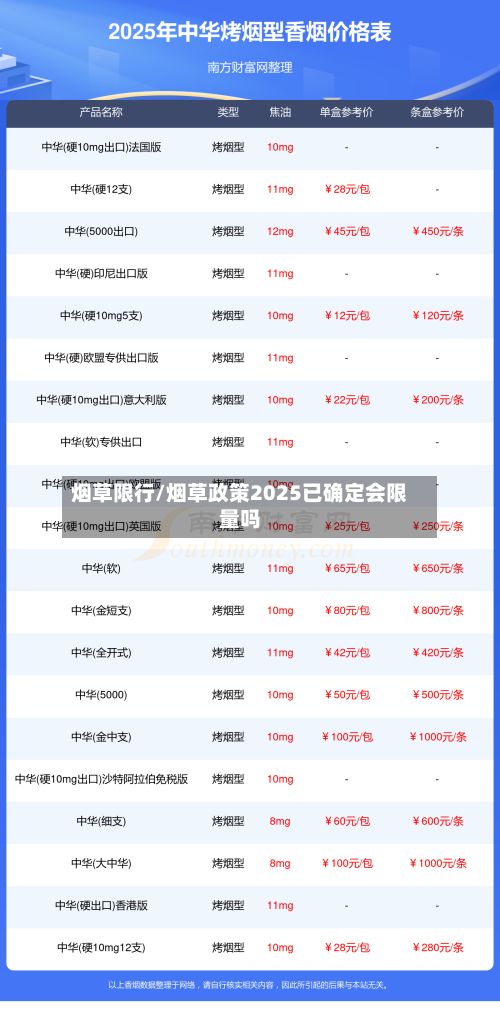 烟草限行/烟草政策2025已确定会限量吗