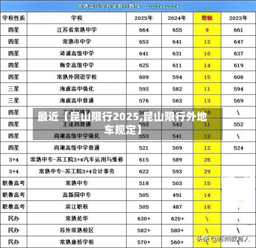 最近【昆山限行2025,昆山限行外地车规定】