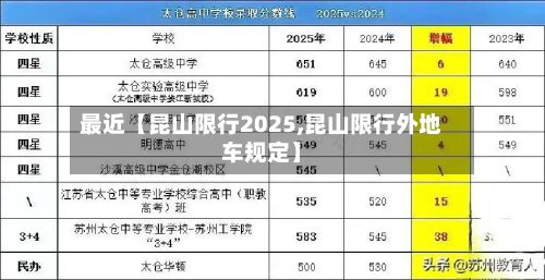 最近【昆山限行2025,昆山限行外地车规定】-第2张图片