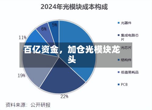 百亿资金，加仓光模块龙头-第2张图片