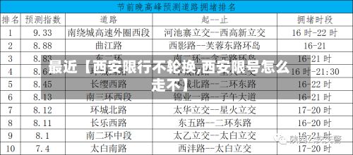最近【西安限行不轮换,西安限号怎么走不】