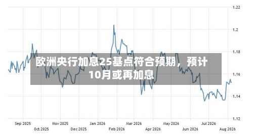 欧洲央行加息25基点符合预期	，预计10月或再加息-第1张图片