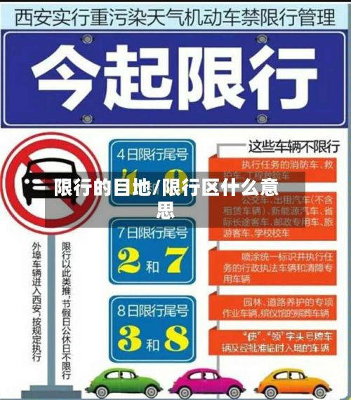 限行的目地/限行区什么意思