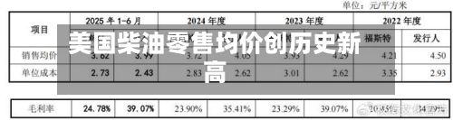 美国柴油零售均价创历史新高-第2张图片