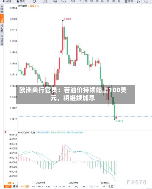 欧洲央行官员：若油价持续站上100美元，将继续加息-第2张图片