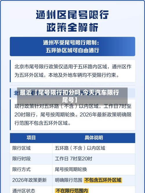 最近【尾号限行扣分吗,今天汽车限行尾号】-第3张图片