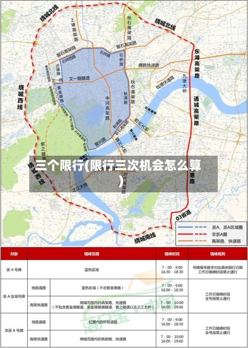 三个限行(限行三次机会怎么算)-第2张图片