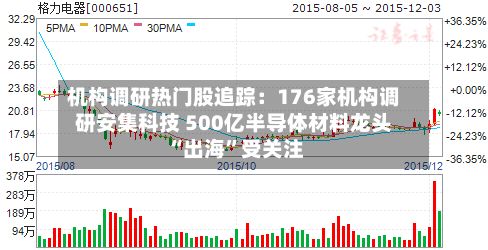 机构调研热门股追踪：176家机构调研安集科技 500亿半导体材料龙头“出海”受关注-第3张图片