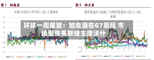 环球一周展望:加息潮在G7蔓延 市场聚焦美联储主席沃什-第2张图片