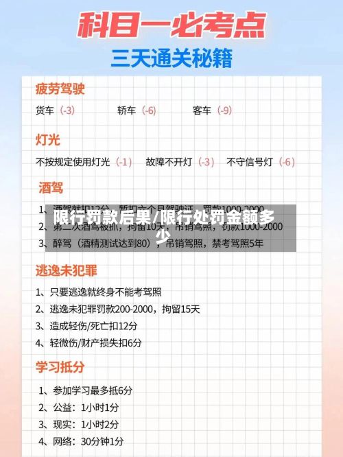 限行罚款后果/限行处罚金额多少