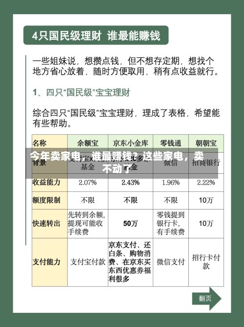 今年卖家电，谁最赚钱？这些家电，卖不动了-第2张图片