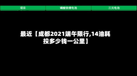 最近【成都2021端午限行,14油耗投多少钱一公里】