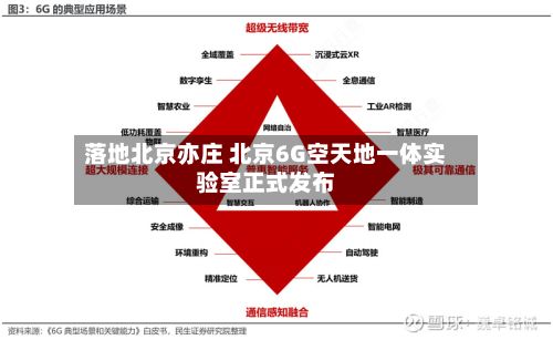 落地北京亦庄 北京6G空天地一体实验室正式发布
