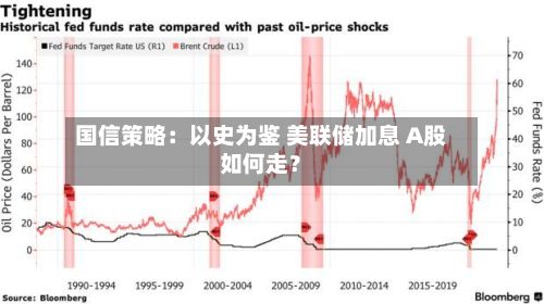 国信策略：以史为鉴 美联储加息 A股如何走？