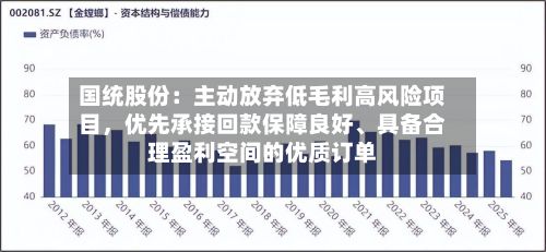 国统股份：主动放弃低毛利高风险项目，优先承接回款保障良好、具备合理盈利空间的优质订单-第3张图片