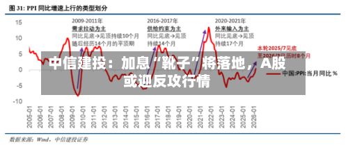 中信建投：加息“靴子”将落地，A股或迎反攻行情