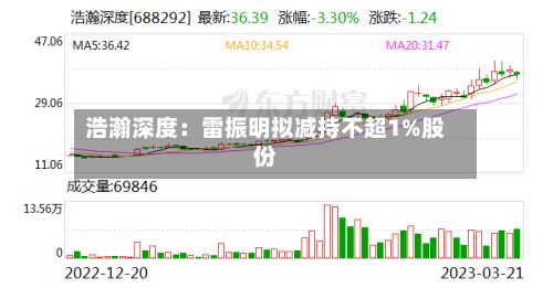 浩瀚深度:雷振明拟减持不超1%股份